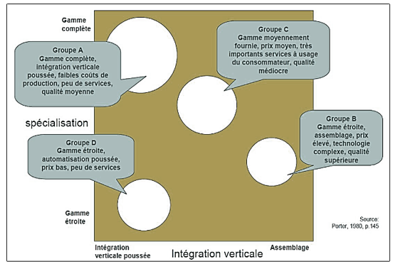 Groupe stratégique