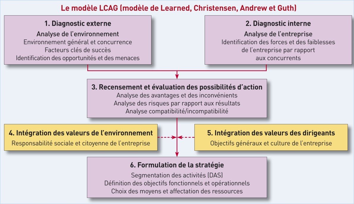 LCAG