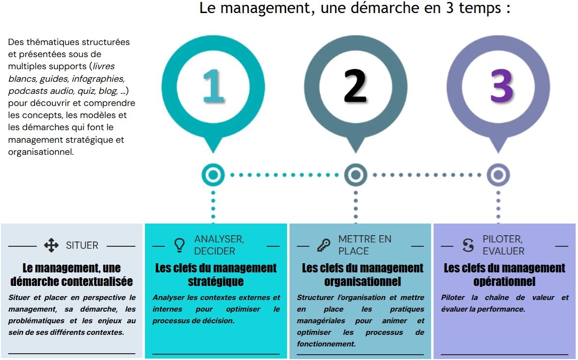 plateforme-ressources-management-strategique-organisationnel.jpg