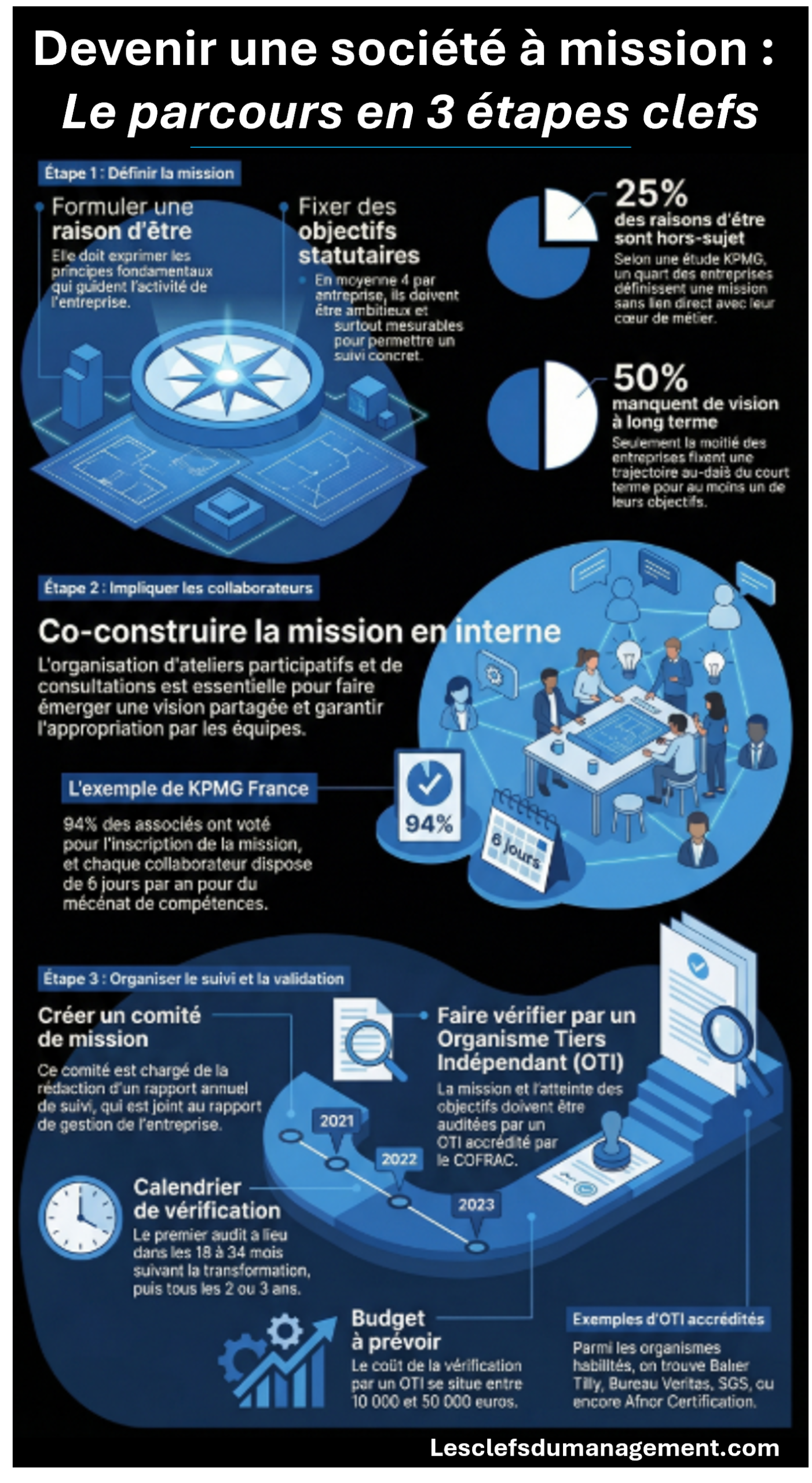 infographie société mission